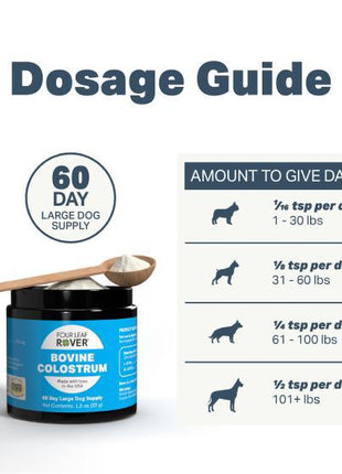 Four Leaf Rover Bovine Colostrum 33g